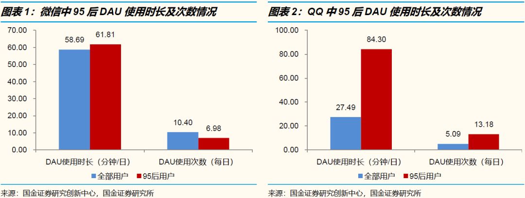 95后的封闭文化圈子：为什么你不理解现在的年轻人？