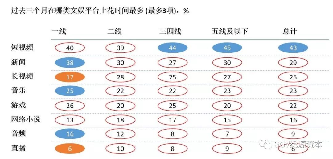 投资人看下沉市场：1024名用户告诉我们的五个关键趋势