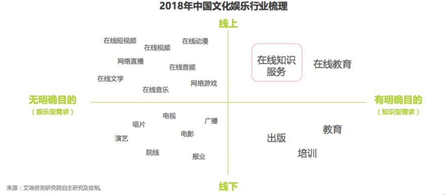 学会写商业计划书，做一个合格的运营管理层