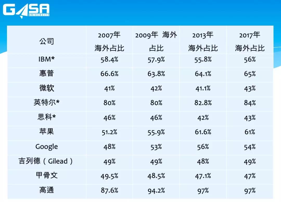 吴军：你不知道的那些硅谷“阴暗面”