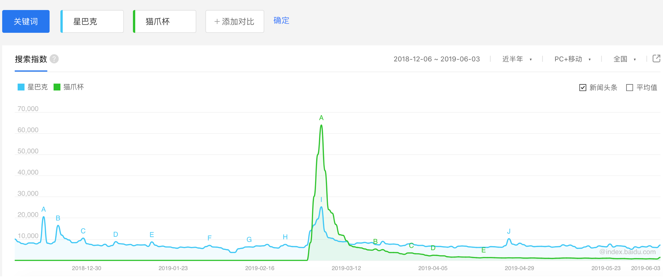 猪猪男孩有多傻，KAWS就有多火