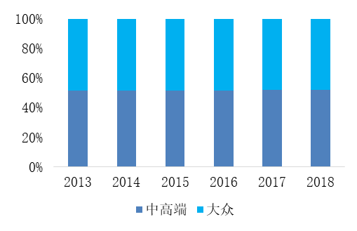 资生堂70年：日本国民美妆巨头的崛起之路