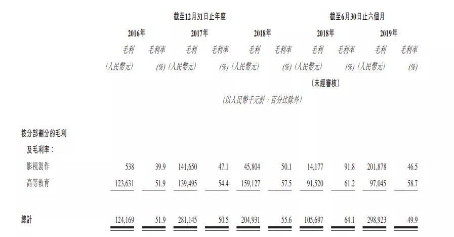 影视教育“两条腿”走路，华夏视听IPO能得几分青睐？