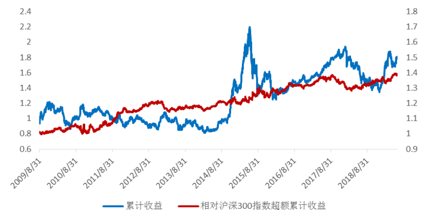 如何用五个量化指标刻画出优秀的投资者关系团队？