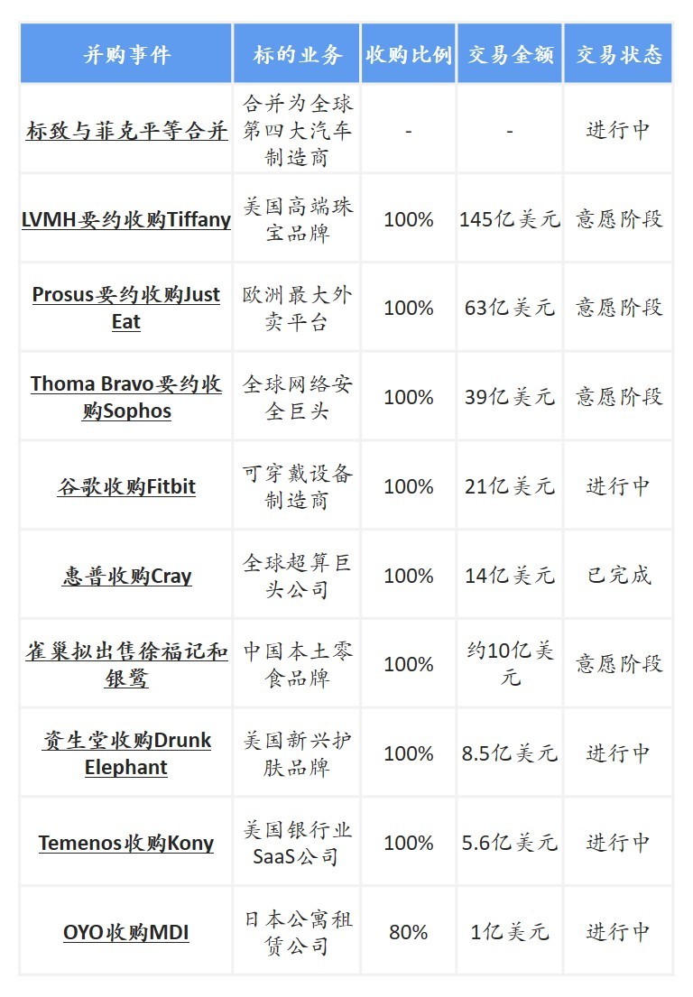 2019年10月中国新经济并购市场月报：总额945亿元，交易集中度高