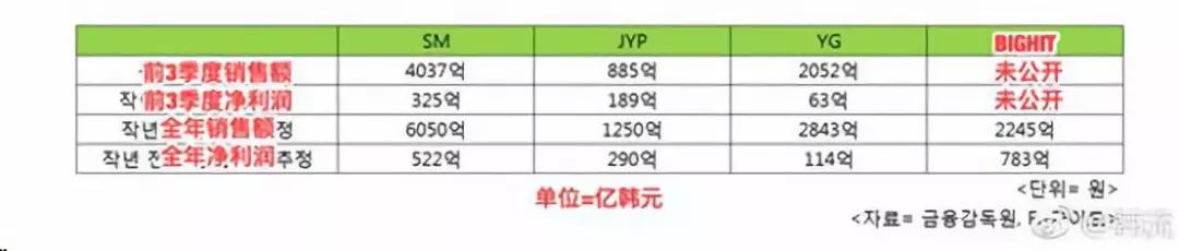 “胜利”陷入丑闻，韩国娱乐巨头公司YG的神话还在吗？