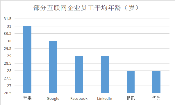 互联网裁员的“正确姿势”