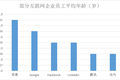 互联网裁员的“正确姿势”