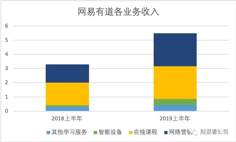 5家公司4家亏，在线教育是个好生意吗？