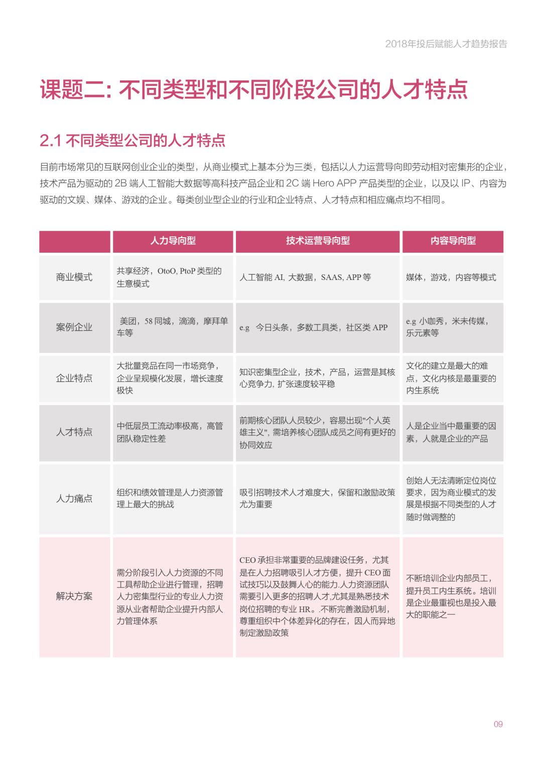 《2018年投后赋能人才趋势报告》：创业公司招高管的那些事
