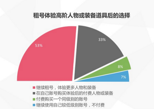 观察+ | 5G云游戏时代，刀锋互娱要用“体验”式创新撬动游戏服务市场