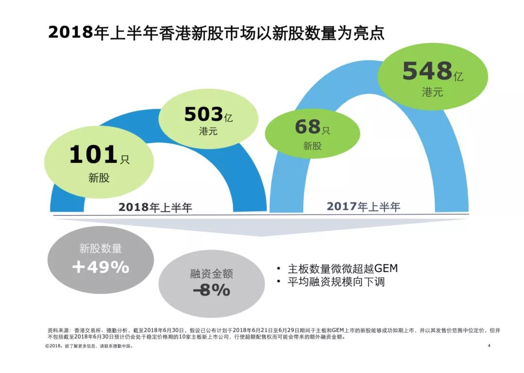 港交所的2018：撕裂的一年