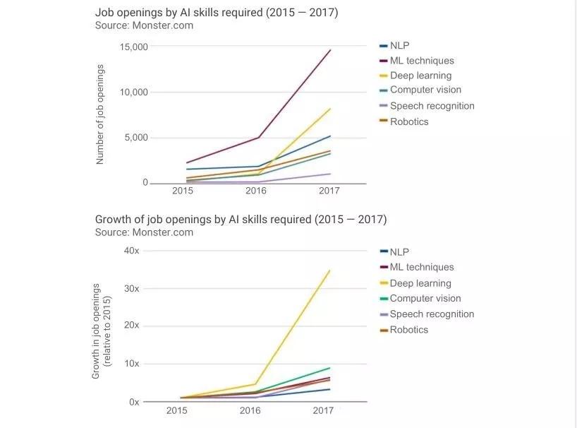 斯坦福AI年度报告：中国AI论文数全球第二，第一不是美国