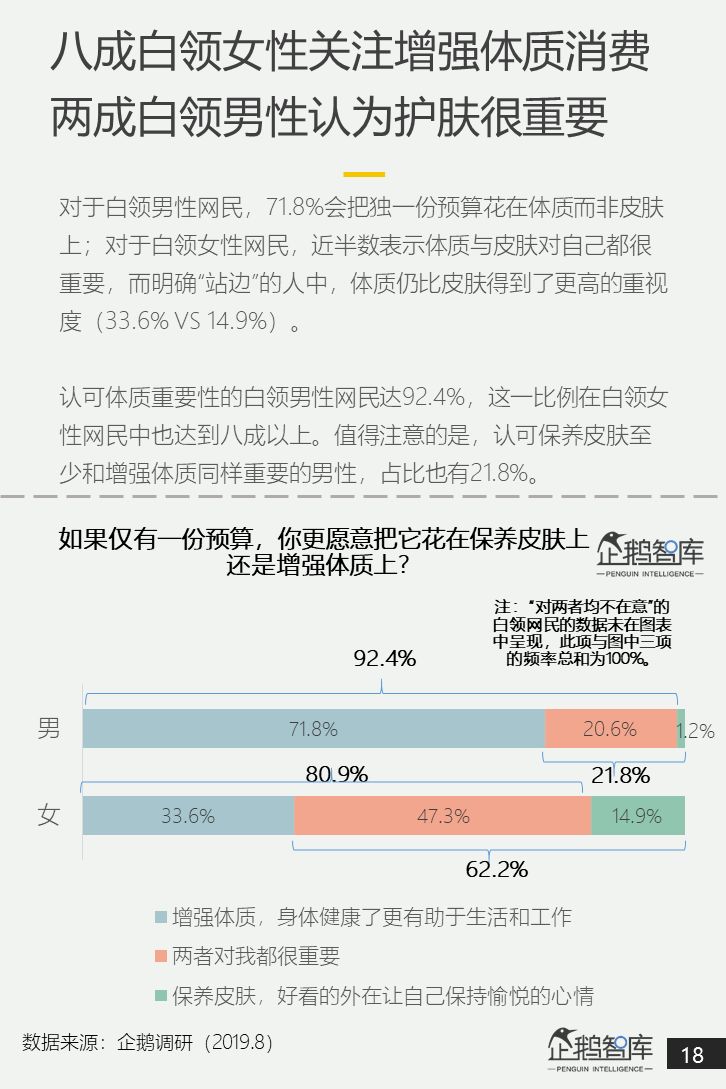 中国白领网民调查报告：焦虑和疲倦是最认同的两个标签