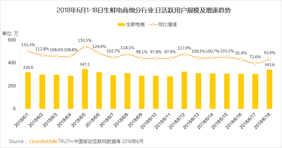 “618”电商促销活动洞察：小龙虾配啤酒走红，小程序、线下流量反哺怎么玩？