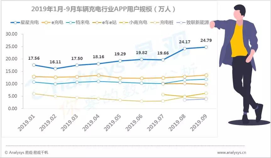 数字用户红利到头了？不，它其实悄悄转向了这些领域