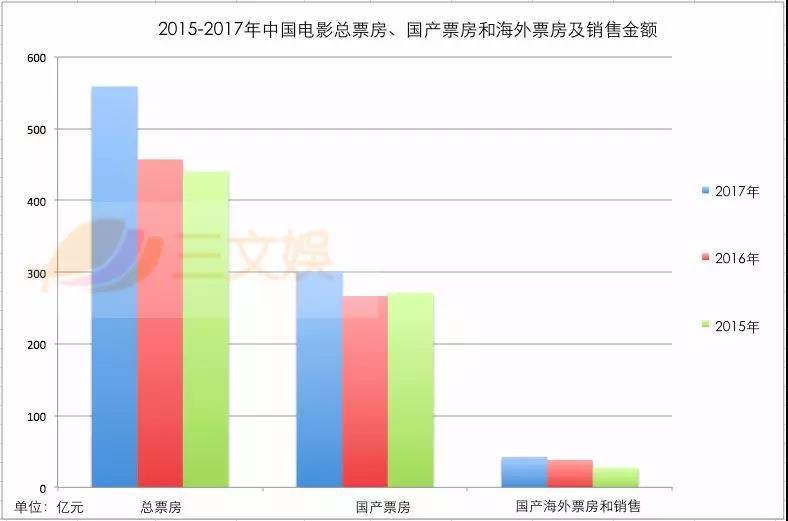 好莱坞人才为何涌入中国？