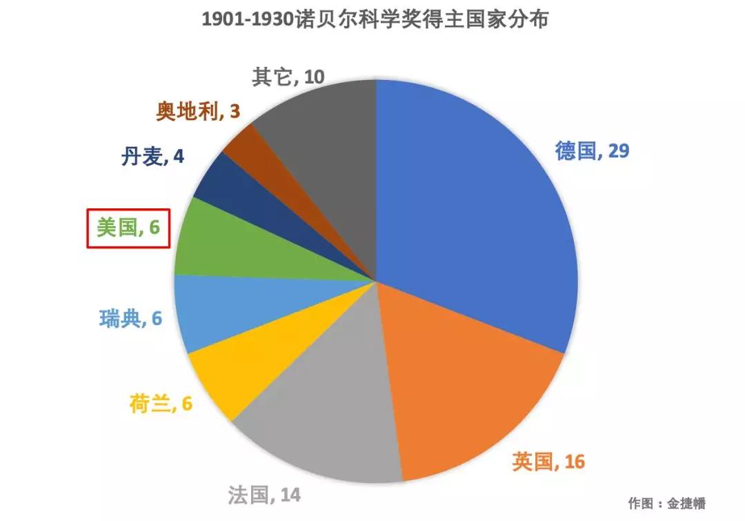 从德国蔡司和光刻机的故事聊聊大历史的变迁