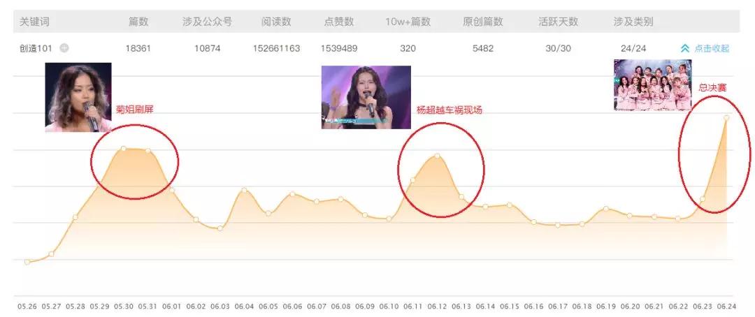 杨超越“话题C位”出道，咪蒙和万字深度报道，你pick哪个？