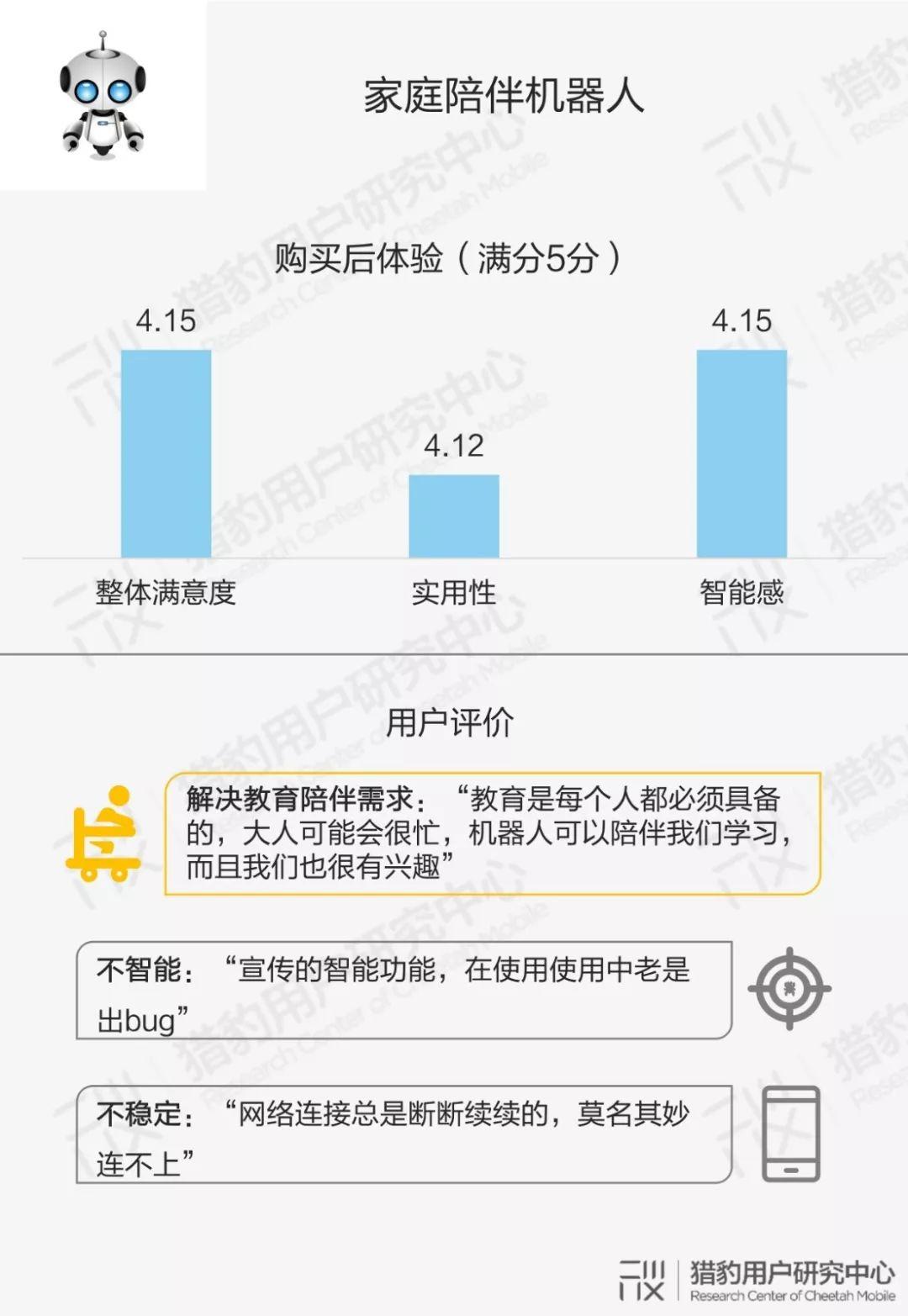 用户眼中的智能硬件：大众对AI的认知调研报告（下篇）
