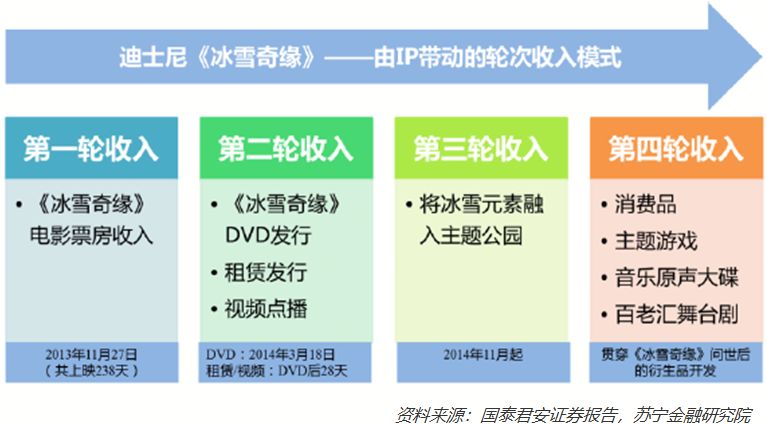 爆火的哪吒，为何干不过米老鼠？