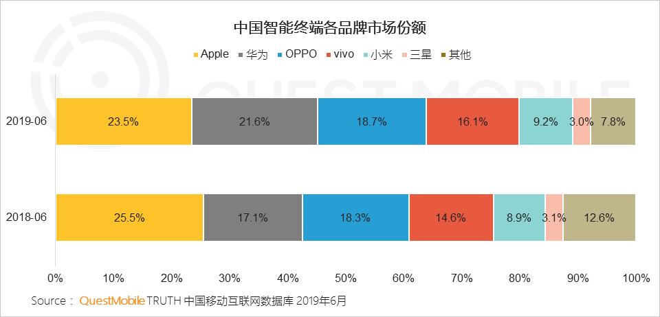 2019手游行业半年报：中国一半人都在玩手游，月活达6.9亿，百万级MAU的小游戏已超320个