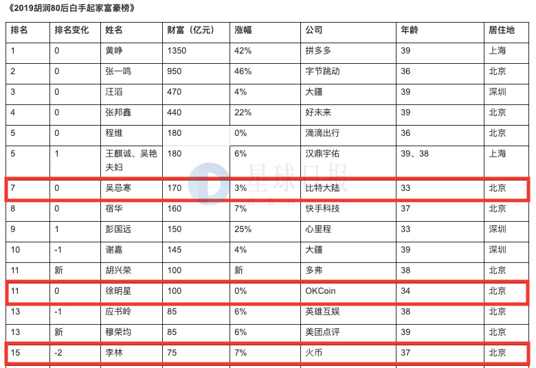 星球日报 | “门头沟”赔偿推迟5个月； 嘉楠耘智已向美国SEC提交IPO招股书​