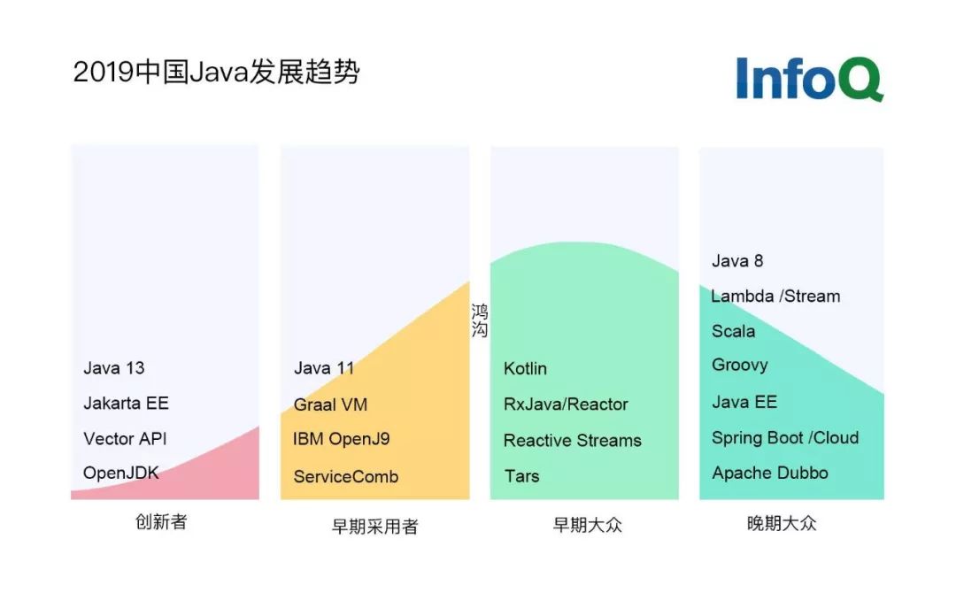 可能是国内第一篇全面解读Java现状及趋势的文章