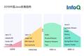 可能是国内第一篇全面解读Java现状及趋势的文章