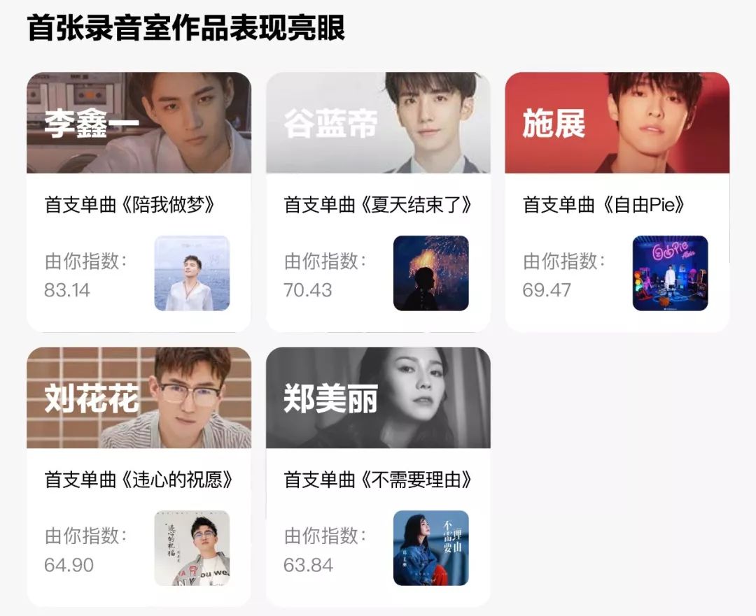 数据告诉你一个真实的华语乐坛