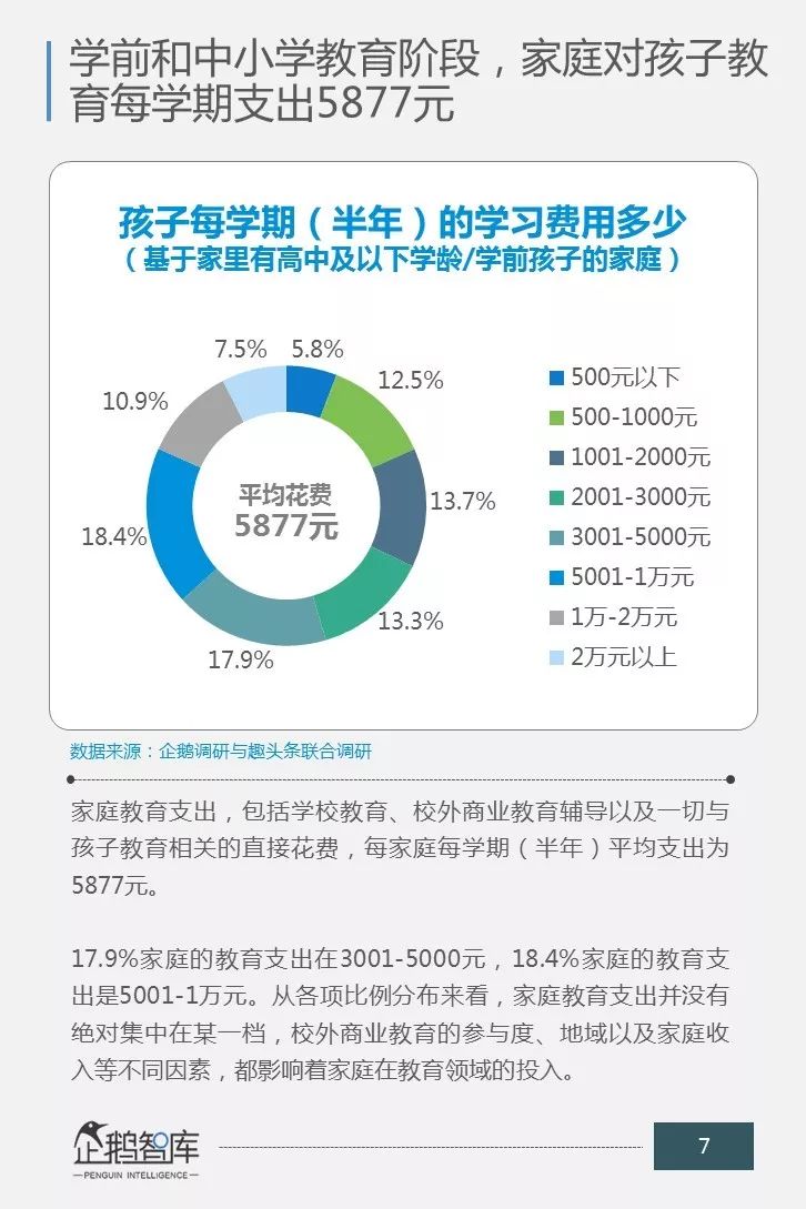 一场关乎未来的消费升级：中国商业教育辅导市场消费力报告