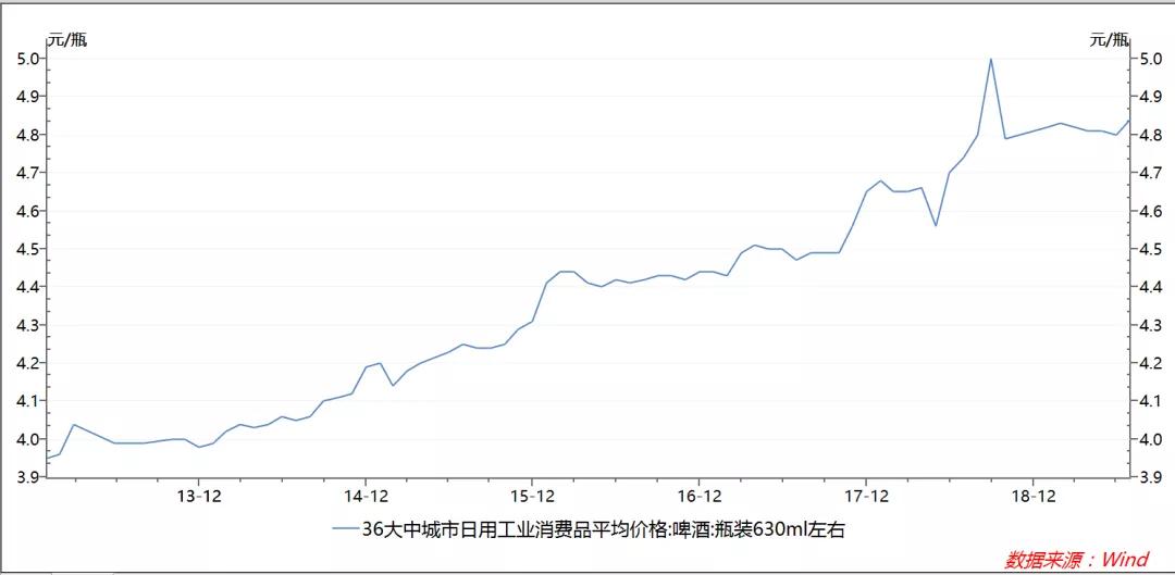 点击领取一份啤酒行业未来三年投资手册