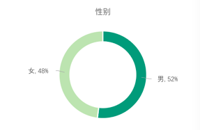 2019-2020中国青年编剧生态调查报告