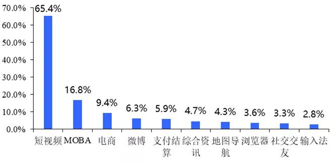 微博何处寻绿洲？