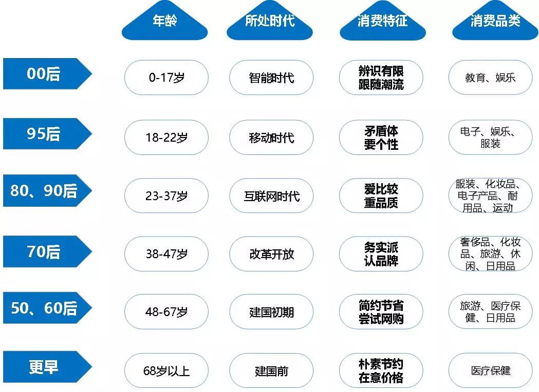 决定中国未来消费市场的，是这两个关键的人口结构因素