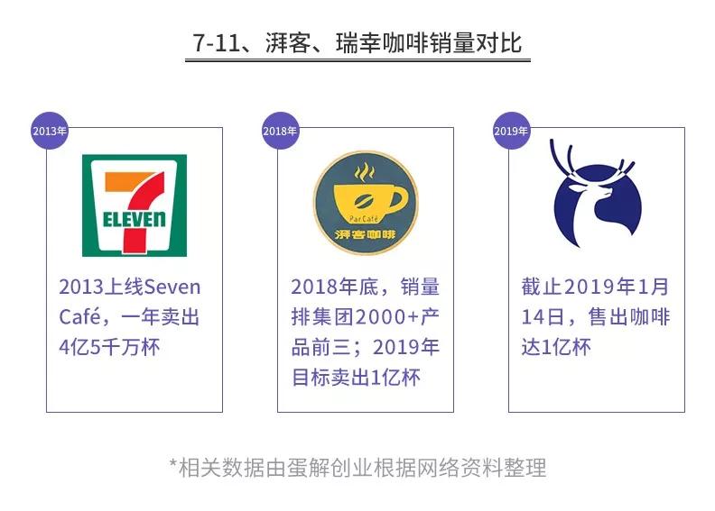 开咖啡馆倾家荡产？全案解析星巴克、瑞幸、咖啡陪你、自助咖啡