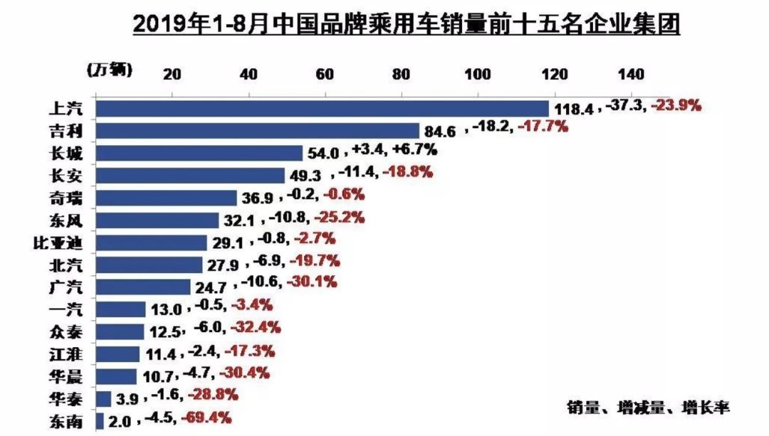 2019年最后一场车市豪赌