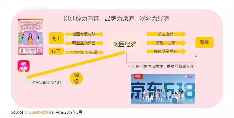 淘宝、京东强攻，拼多多坚守，618狂欢背后的流量争夺战