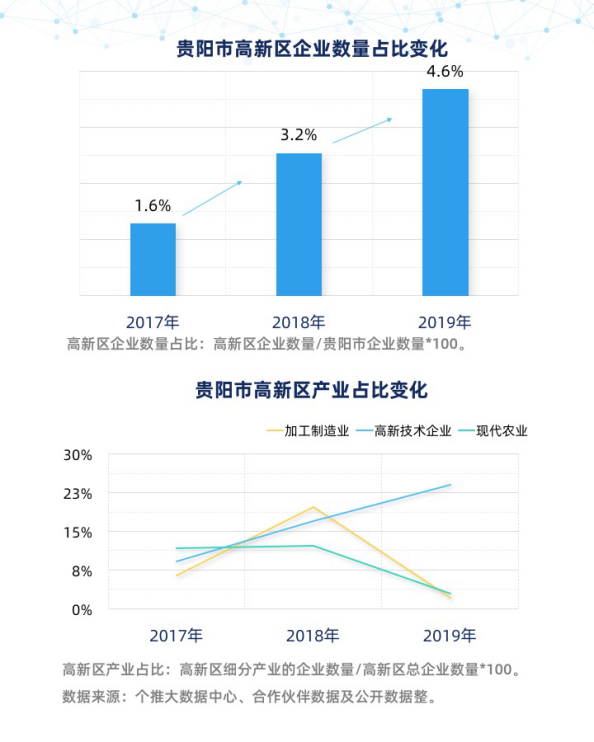 个推大数据: 贵阳数博会裂变效应明显 “贵漂”引领区域高新产业发展