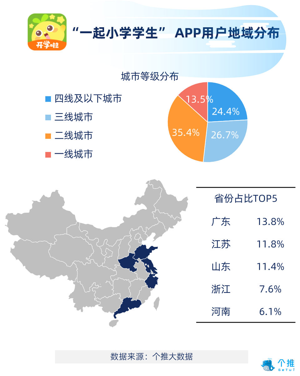 K12作业辅导类APP报告：率先享受二胎政策人口红利，开学季用户新增率达54.7%