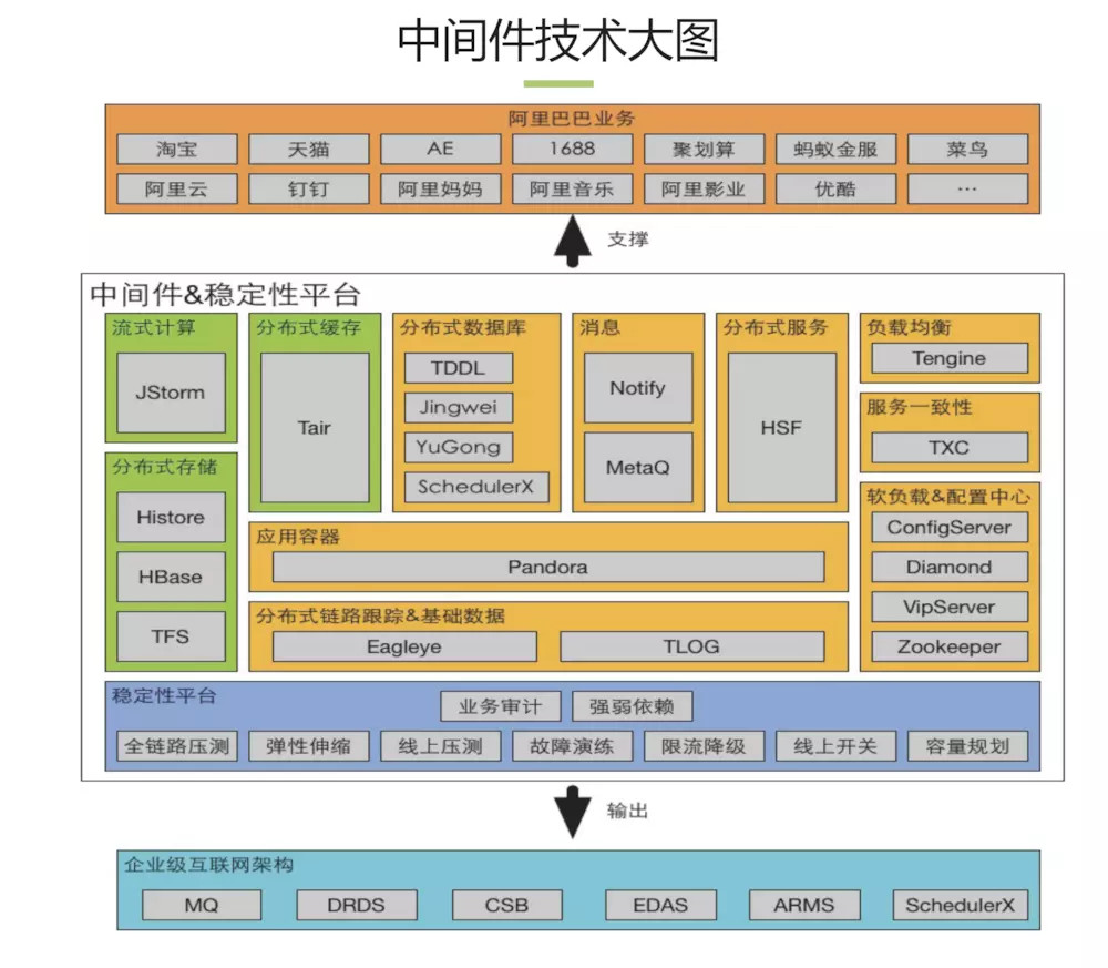 不做中台会死吗，企业真的需要做中台吗？