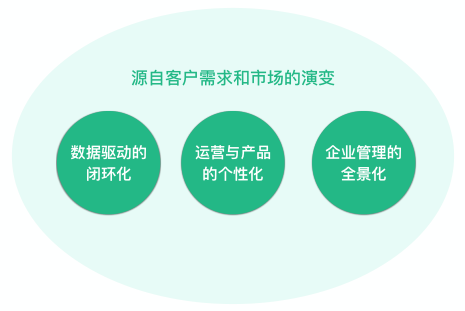 神策数据CEO桑文锋：从单品到矩阵，神策的“数据便利店”开张了