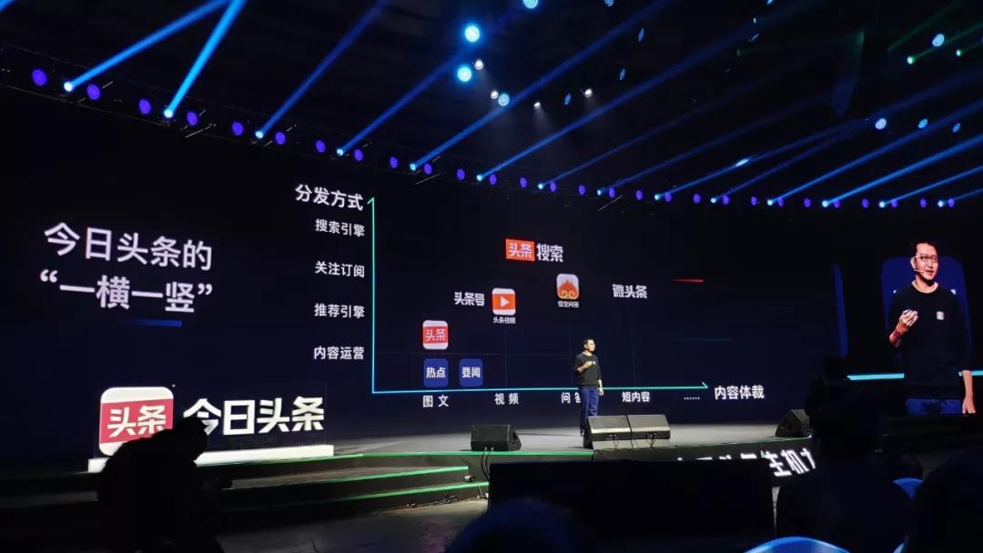 互联网信息分发简明史