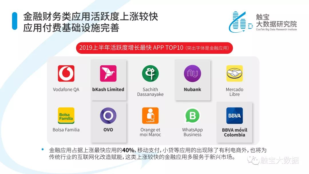 2019上半年海外移动应用市场趋势报告