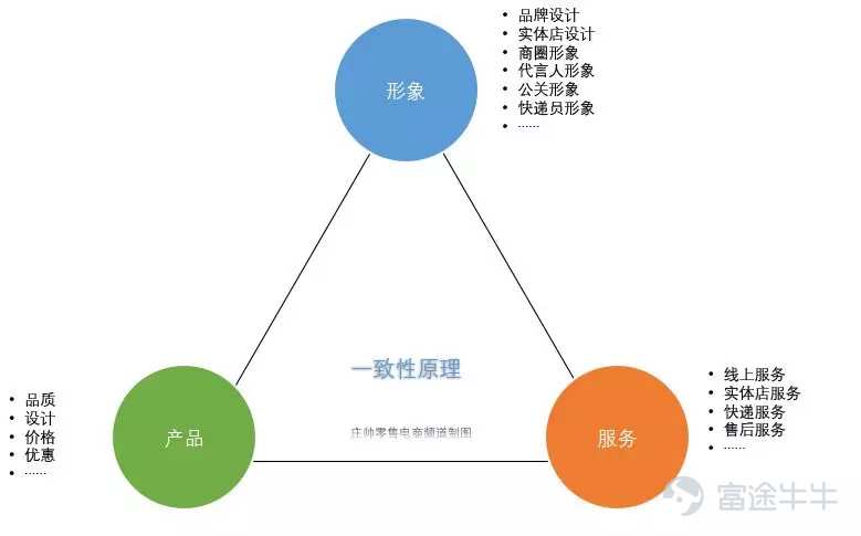 再传上市的背后：瑞幸之「幸」与「忧」
