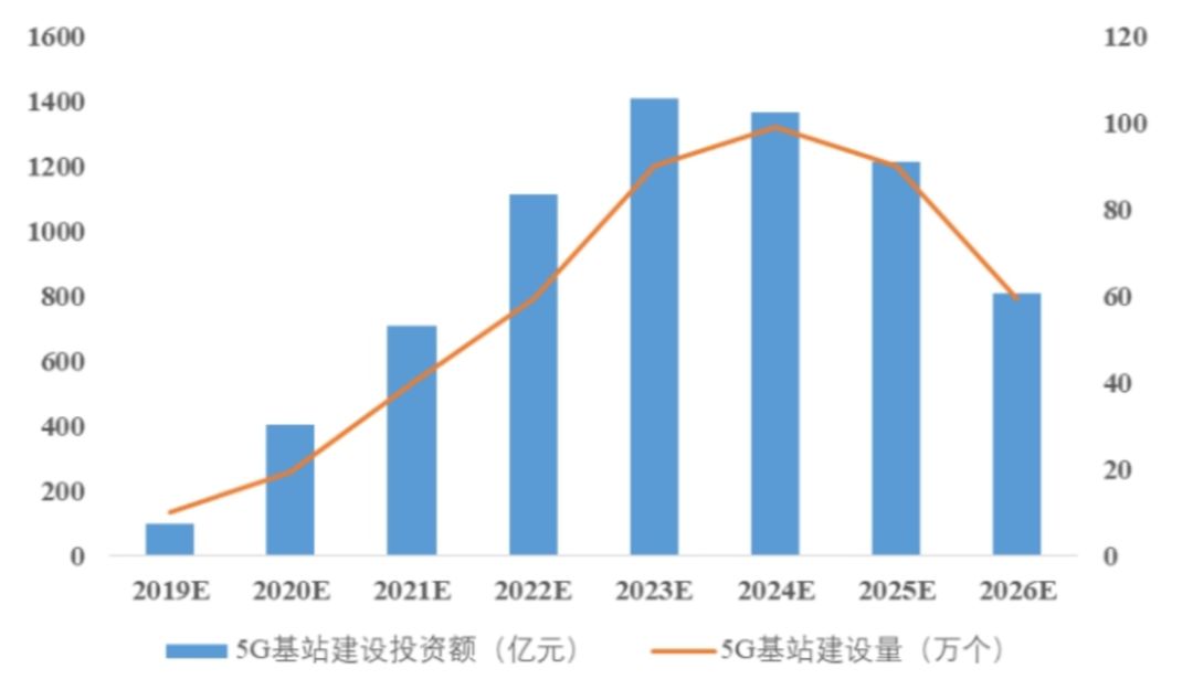 “烫手”的5G手机，让这个小行业迎来大机会