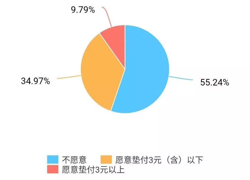 快递纸箱背后的“垃圾战事”