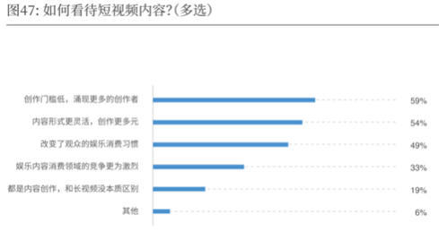 2019-2020中国导演生态调查报告