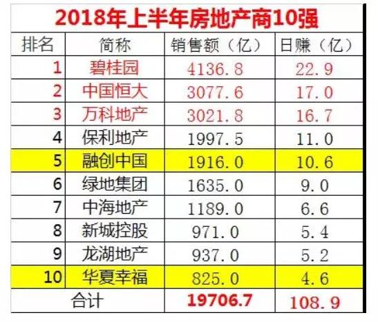 棚改收紧，三四线城市的狂欢到头了
