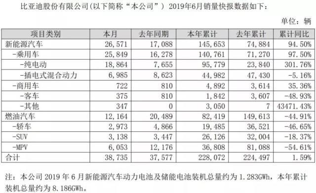 比亚迪示好90后，薄利多销寻下个突破口